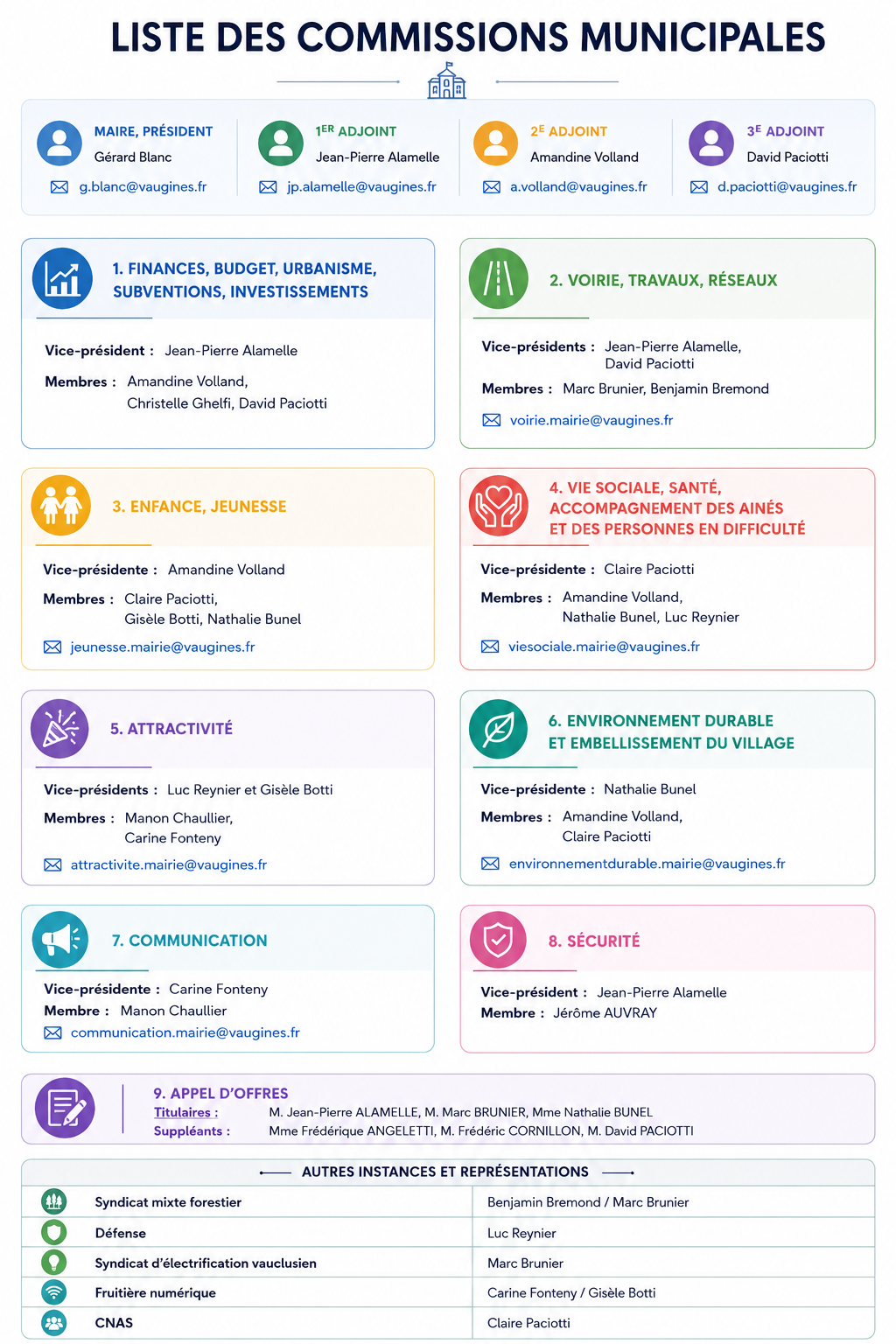 liste commissions municipales